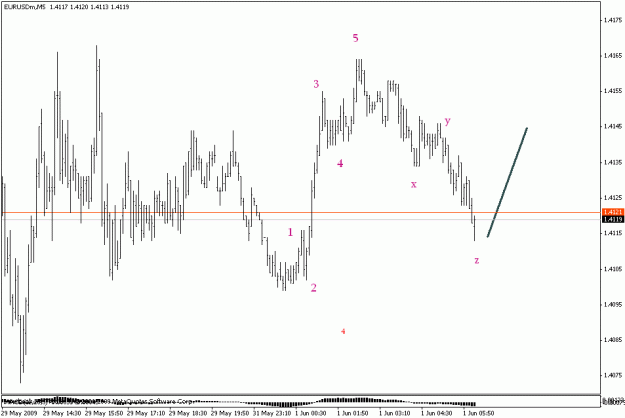 Click to Enlarge

Name: eurusd m5.gif
Size: 13 KB