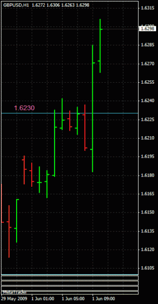 Click to Enlarge

Name: gbp$ h1 jun1'09.gif
Size: 11 KB