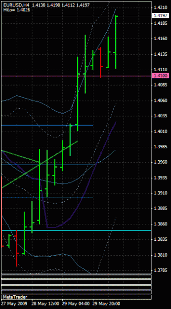 Click to Enlarge

Name: eur$ h4 jun1'09.gif
Size: 15 KB