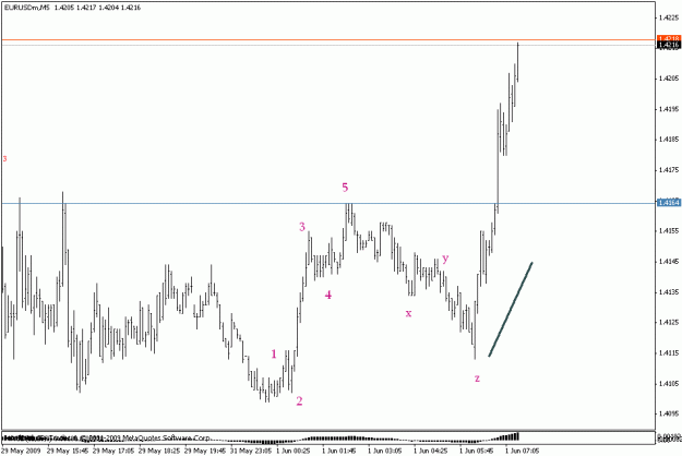 Click to Enlarge

Name: eurusd m5  update.gif
Size: 12 KB
