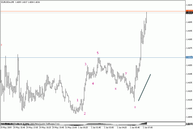 Click to Enlarge

Name: eurusd m5  update.gif
Size: 12 KB
