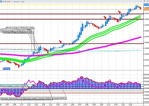 Click to Enlarge

Name: 3 pullback l�ger + breakout.jpg
Size: 164 KB
