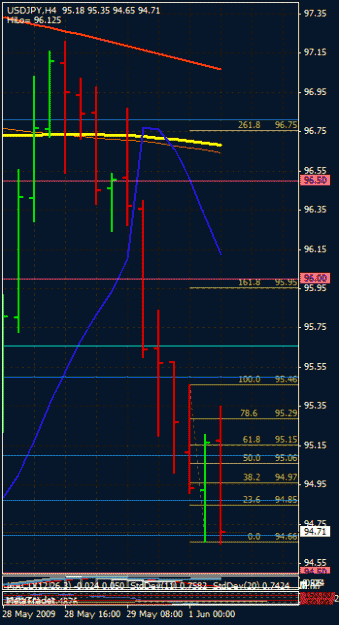 Click to Enlarge

Name: $jpy h4 jun1'09.gif
Size: 18 KB