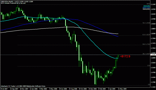 Click to Enlarge

Name: gbpusd1.gif
Size: 19 KB