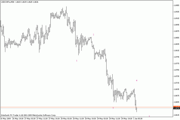 Click to Enlarge

Name: usdchf m30.gif
Size: 10 KB