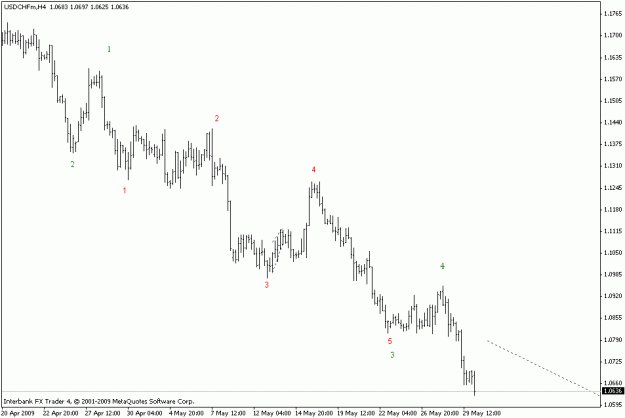 Click to Enlarge

Name: usdchf h4.gif
Size: 10 KB