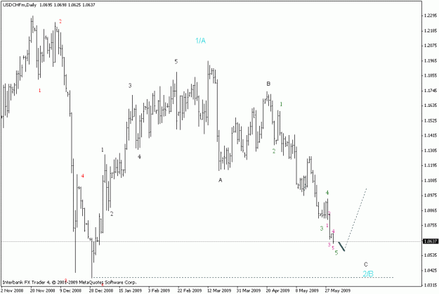 Click to Enlarge

Name: usdchf d.gif
Size: 13 KB