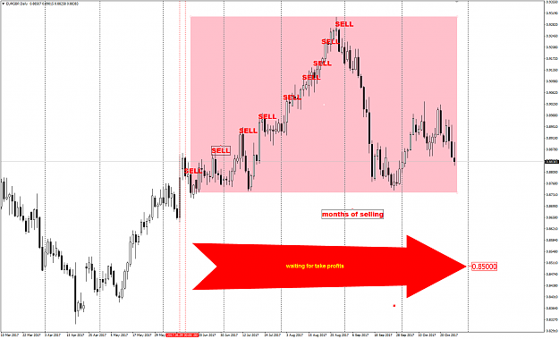 Click to Enlarge

Name: EURGBP sell sell sell.png
Size: 44 KB