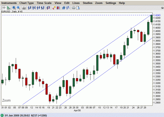 Click to Enlarge

Name: chart.gif
Size: 19 KB