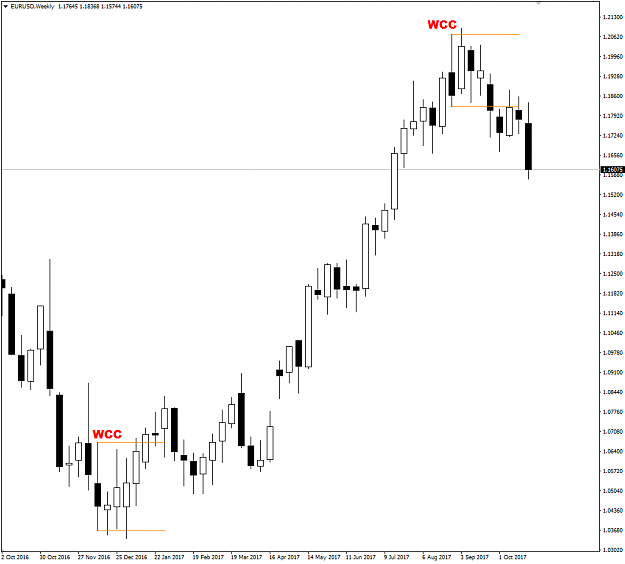 Click to Enlarge

Name: EURUSD WCC.png
Size: 19 KB