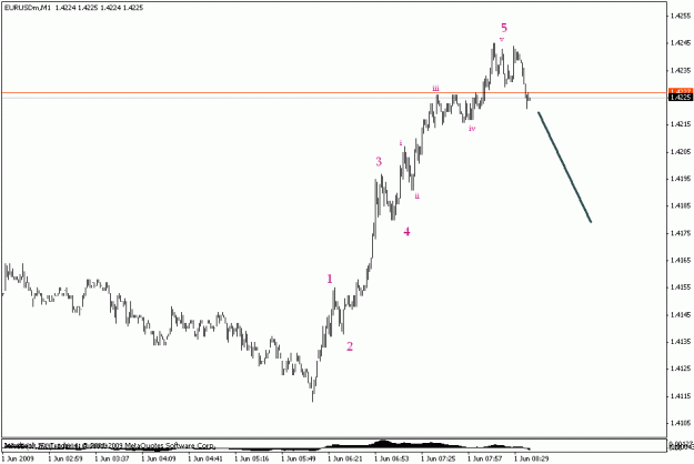 Click to Enlarge

Name: eurusd m1.gif
Size: 10 KB