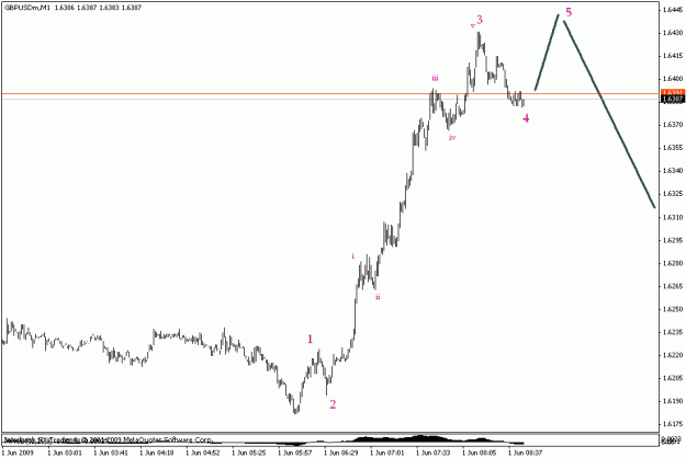 Click to Enlarge

Name: gbpusd m1.gif
Size: 10 KB