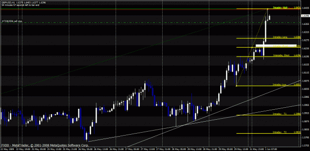 Click to Enlarge

Name: gbpusd.gif
Size: 30 KB