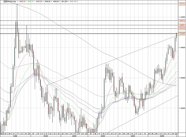 Click to Enlarge

Name: EURUSD.jpg
Size: 177 KB