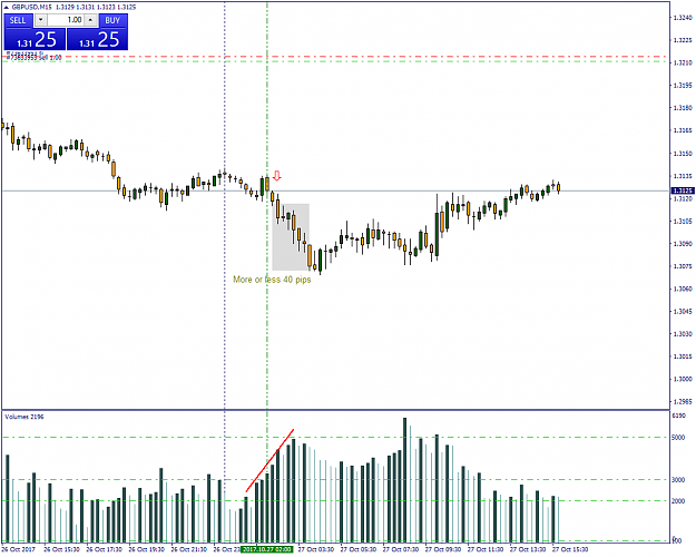 Click to Enlarge

Name: gbpusd-m15-gci-financial-2.png
Size: 39 KB