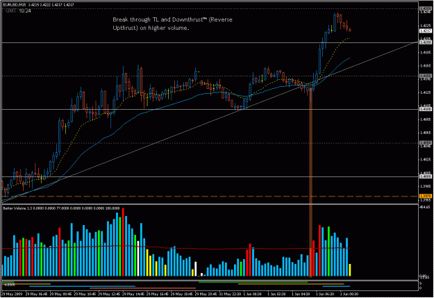 Click to Enlarge

Name: 2009-06-01_1_eurusd.gif
Size: 28 KB