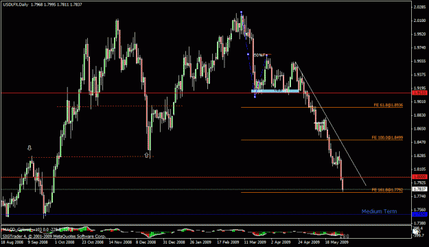 Click to Enlarge

Name: 16)lusdlfx  d1 1st june.gif
Size: 23 KB