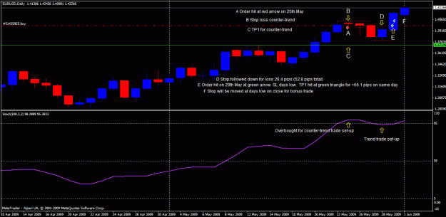Click to Enlarge

Name: 09-05-31-eurusd.gif
Size: 23 KB