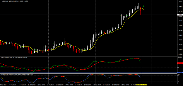 Click to Enlarge

Name: USDCADH4.png
Size: 62 KB