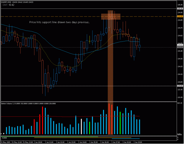 Click to Enlarge

Name: 2009-06-01_eurjpy_6.gif
Size: 26 KB