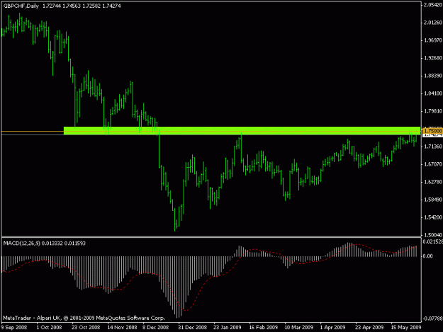 Click to Enlarge

Name: gbpchf.gif
Size: 11 KB