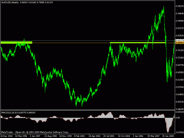 Click to Enlarge

Name: audusd.gif
Size: 14 KB