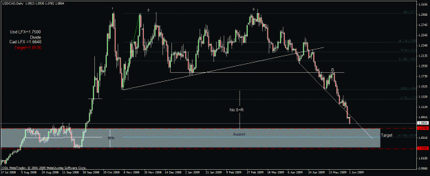 Click to Enlarge

Name: 17)usd cad d1   27 may.gif
Size: 25 KB