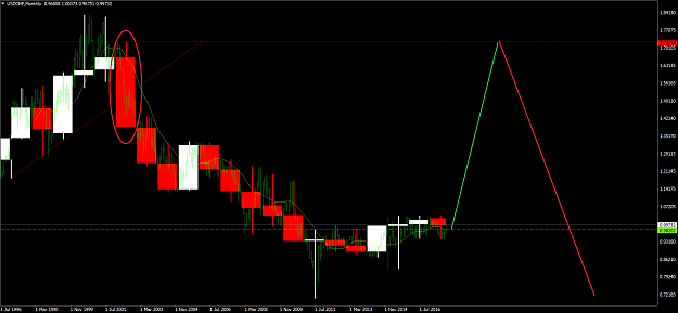 Click to Enlarge

Name: USDCHFMonthly.png
Size: 69 KB