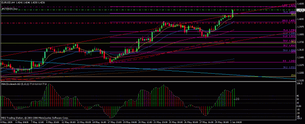 Click to Enlarge

Name: eur4h(01-06-09).gif
Size: 20 KB