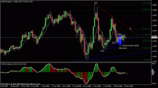 Click to Enlarge

Name: 16)leurlfx  w1 1st june.gif
Size: 24 KB