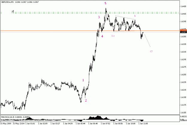 Click to Enlarge

Name: gbpusd m1.gif
Size: 12 KB