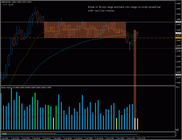 Click to Enlarge

Name: 2009-06-01_gbpusd_2.gif
Size: 27 KB