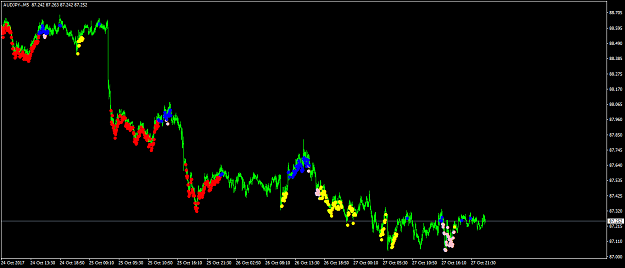 Click to Enlarge

Name: AUDJPY-M5.png
Size: 47 KB