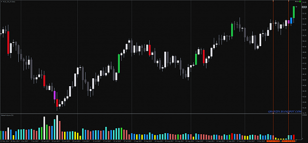 Click to Enlarge

Name: #US_Oil_Z7Daily.png
Size: 82 KB