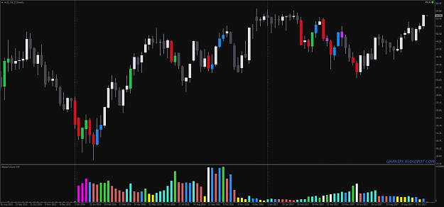 Click to Enlarge

Name: #US_Oil_Z7Weekly.png
Size: 77 KB