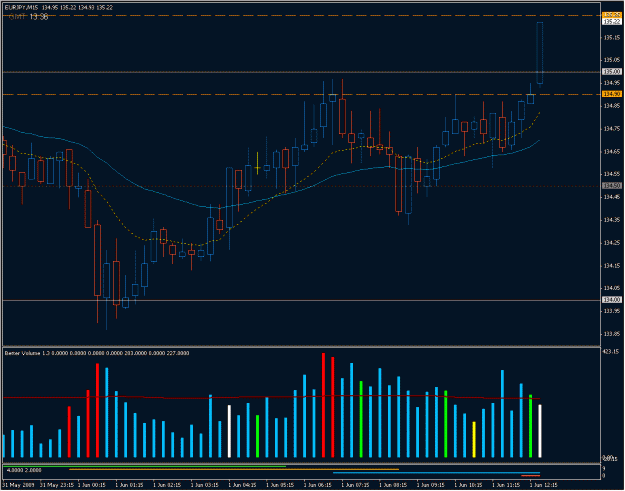 Click to Enlarge

Name: 2009-06-01_eurjpy_7.gif
Size: 24 KB