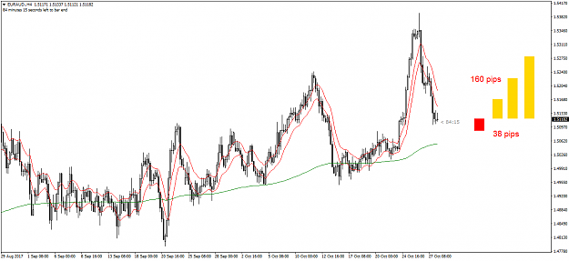 Click to Enlarge

Name: EURAUD.301017.png
Size: 52 KB