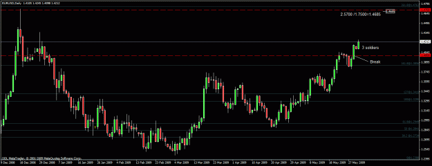 Click to Enlarge

Name: 20)eur usd d1   27 may.gif
Size: 22 KB