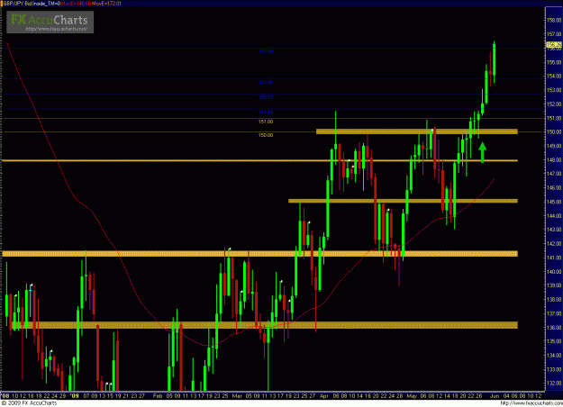 Click to Enlarge

Name: GBPJPY 060109_day.GIF
Size: 46 KB