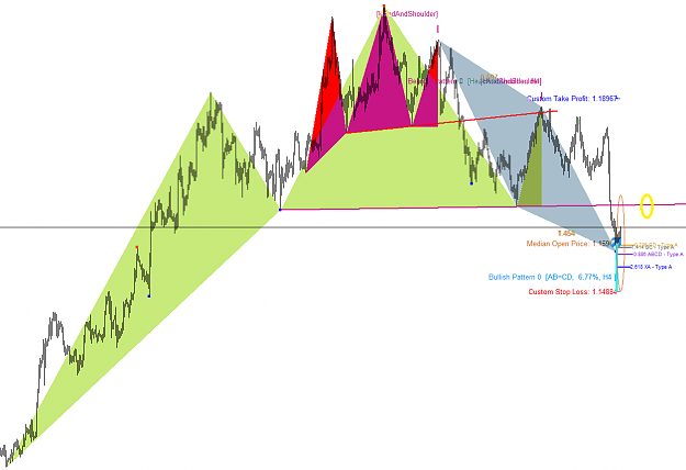 Click to Enlarge

Name: EURUSD Price Breakout pattern Scanner-harmonic Pattern Plus S065e1.png
Size: 32 KB
