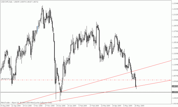 Click to Enlarge

Name: usdchf.gif
Size: 17 KB