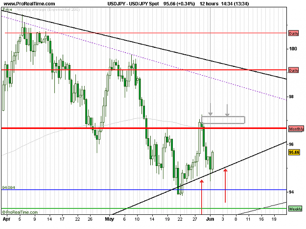 Click to Enlarge

Name: USD_JPY Spot.png
Size: 16 KB