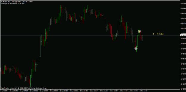 Click to Enlarge

Name: lowhigh-eurusd1_5m.gif
Size: 15 KB