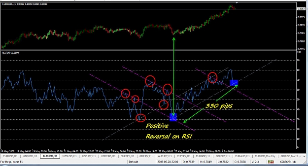 Click to Enlarge

Name: AUDUSD 060109 post2.jpg
Size: 172 KB