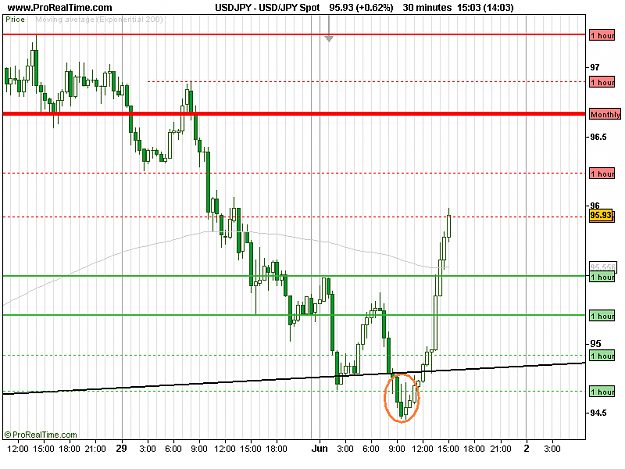 Click to Enlarge

Name: USD_JPY Spot.png
Size: 13 KB