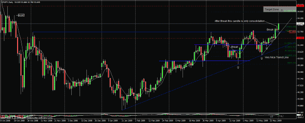 Click to Enlarge

Name: 17)llfxjpy  d1 1st june.gif
Size: 33 KB