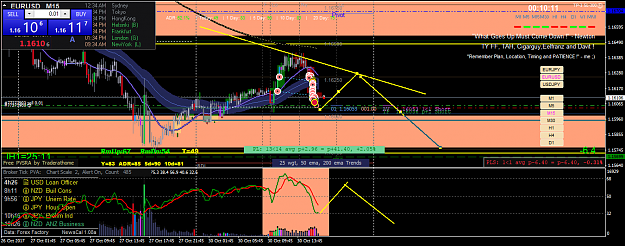Click to Enlarge

Name: eurusd-m15-oanda-division1.png
Size: 74 KB