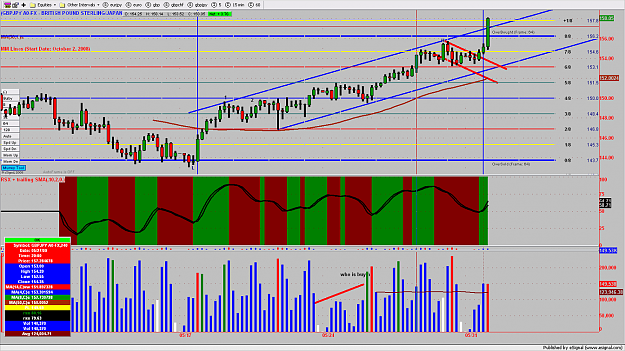 Click to Enlarge

Name: GBPJPY3MIN173.png
Size: 201 KB