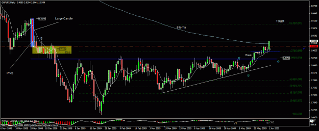 Click to Enlarge

Name: 21) gbplfx   d1 1st june.gif
Size: 28 KB