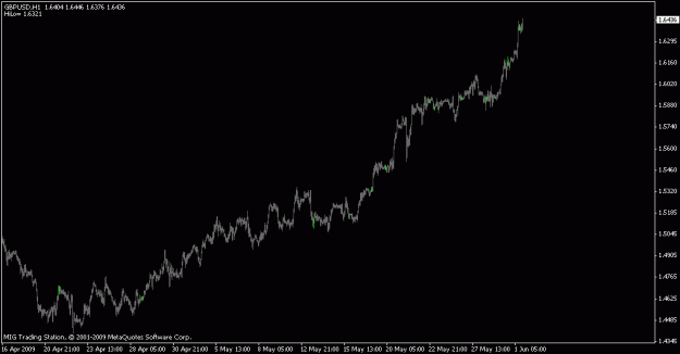 Click to Enlarge

Name: bull market.gif
Size: 10 KB